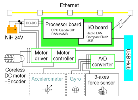 mighty: hardware system