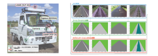 Autonomous Driving (current) 軽トラ自動運転　農道自動運転